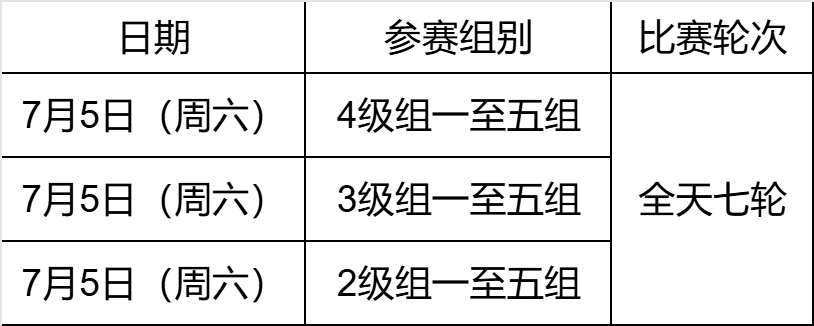 2025年北京市“海弈杯”青少年业余围棋级位赛补充规定及分组名单