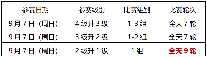 2025年北京市“兴弈杯”青少年业余围棋级位赛补充规定及分组名单