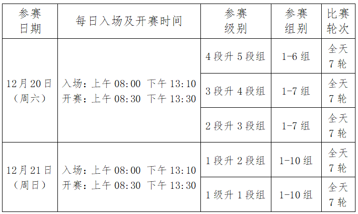 2025年北京城市副中心业余围棋段位赛竞赛规程