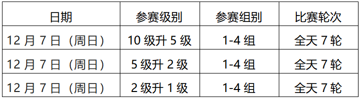 2025年北京市“昌棋杯”业余围棋级位赛补充规定及分组名单