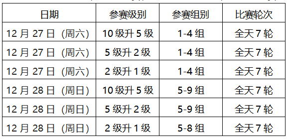 2025年北京市冬季业余围棋级位赛补充规定及分组名单