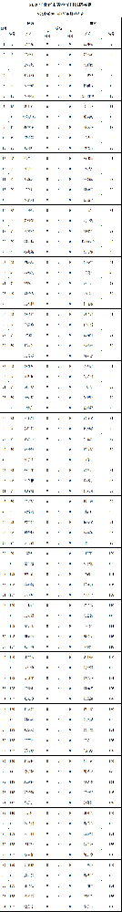 2026年北京市青少年围棋精英赛第一轮编排对阵表