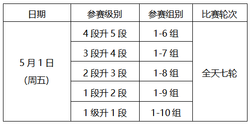 2026年京津冀业余围棋段位赛补充规定及分组名单
