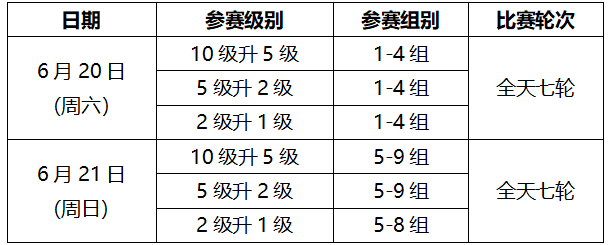 2026年北京市夏季业余围棋级位赛补充规定及分组名单