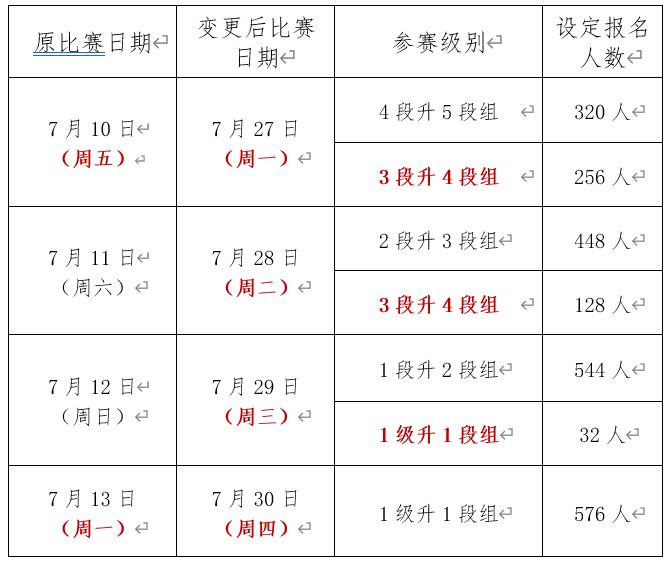 关于2026年北京市暑期青少年业余围棋段位赛延期后续相关事宜的通知